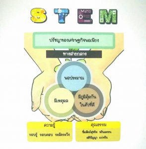 โครงการสะเต็มศึกษาสู่การประกอบอาชีพตามแนวทางพระราชดำริเศรษฐกิจพอเพียง พ.ศ. 2562