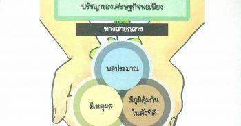 โครงการสะเต็มศึกษาสู่การประกอบอาชีพตามแนวทางพระราชดำริเศรษฐกิจพอเพียง พ.ศ. 2562