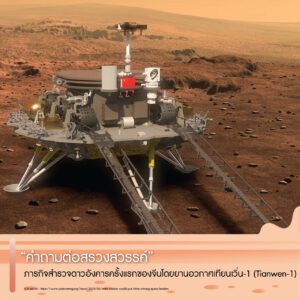 ภารกิจสำรวจดาวอังคารครั้งแรกของจีนโดยยานอวกาศเทียนเวิ่น-1 (Tianwen-1)