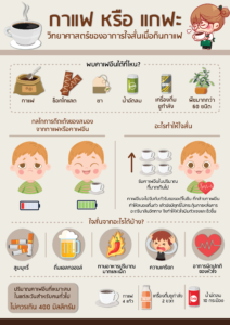 กาแฟหรือแกฟะ?