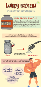 เวย์โปรตีน ทางเลือกใหม่ของคนรักสุขภาพ